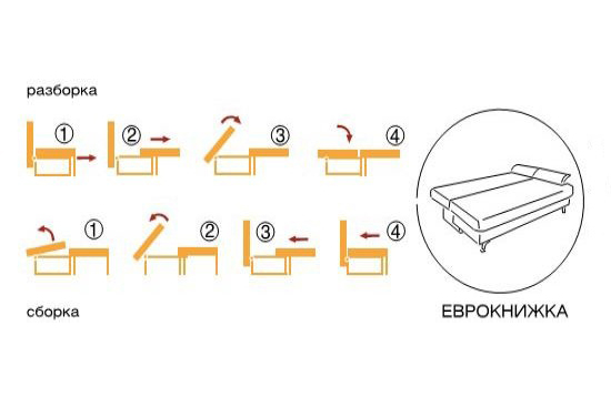 Диваны-кровати - изображение №6 "Диван-кровать Альба, Д7"  на www.Angstrem-mebel.ru